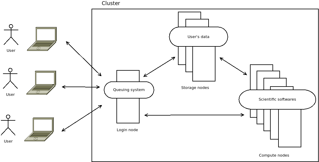 hpc:cluster.png