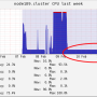 wasted_resources_mono_threaded_job_1.png
